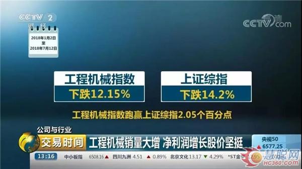 工程机械半年业绩预告出炉 看各家企业上半年的龙争虎斗