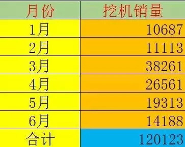 1-6月挖掘机械产品销量