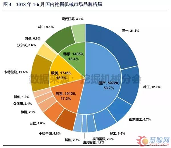 挖机销售相关数据图表