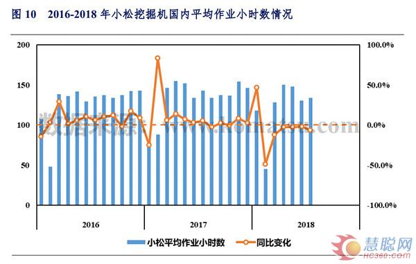2018年1-7月中国挖掘机械市场销量分析 
