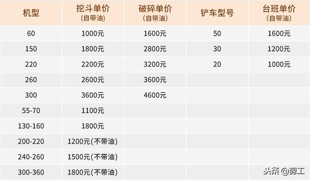 2019年机圈新消息！台班费真的涨了？