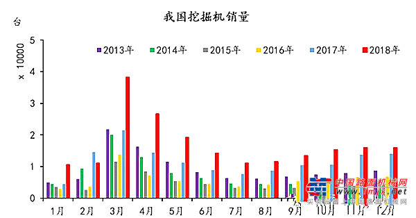 【独家观察】丰收当为欠收想 市场火爆更应保持清醒头脑