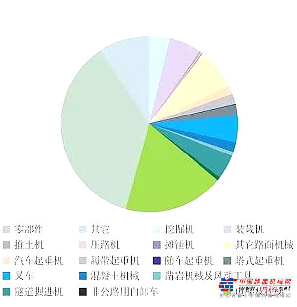 南亚璀璨明珠 冉冉升起的印度工程机械市场