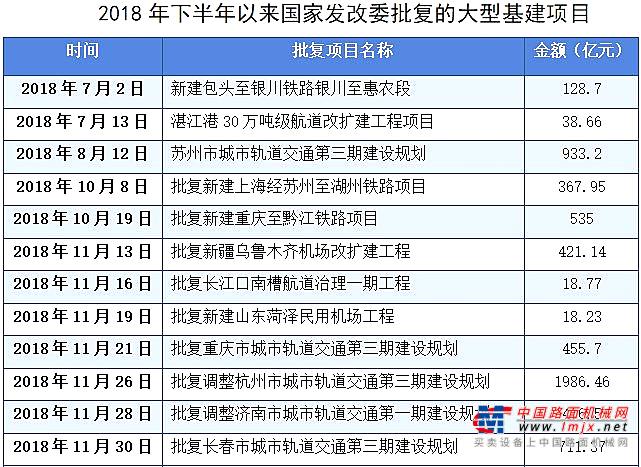 保增长，2019年基础设施投资总额已超17万亿