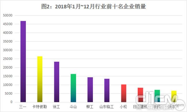 图2：2018年1月~12月行业前十名企业销量情况