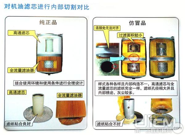 原厂与仿冒机滤内部切割对比（图片来自神钢宣传资料）