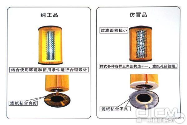 原厂、仿冒柴油滤芯内部切割对比（图片来自神钢宣传资料）