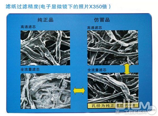 原厂、仿冒滤芯滤纸过滤精度对比（图片来自神钢宣传资料）