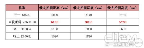 开工“种草”指南 4款国产6t小挖，谁更适合你？