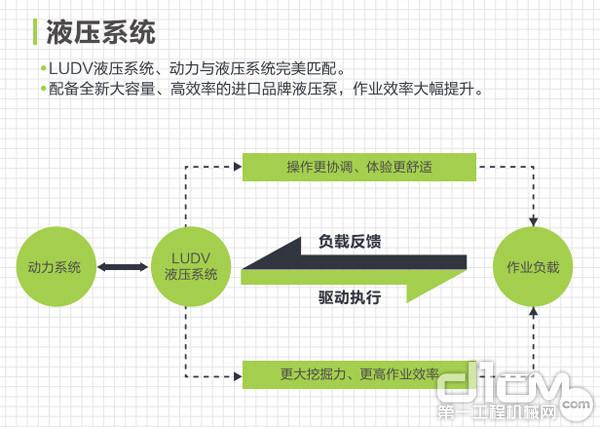 开工“种草”指南 4款国产6t小挖，谁更适合你？